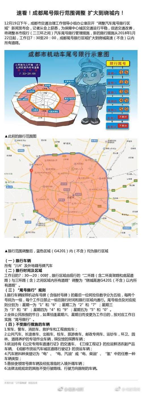 成都市区限号怎么限,成都市限号范围是哪里?-第2张图片-巾百福 成都市区限号怎么限,成都市限号范围是哪里?-第2张图片-巾百福