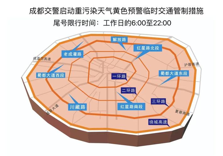 成都市区限号怎么限,成都市限号范围是哪里?-第7张图片-巾百福 成都市区限号怎么限,成都市限号范围是哪里?-第7张图片-巾百福