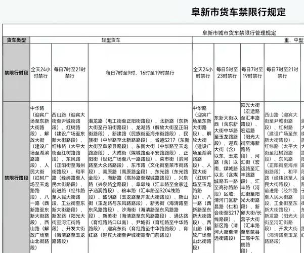 明日限号本溪限号吗,本溪车辆限号吗?-第3张图片-巾百福 明日限号本溪限号吗,本溪车辆限号吗?-第3张图片-巾百福