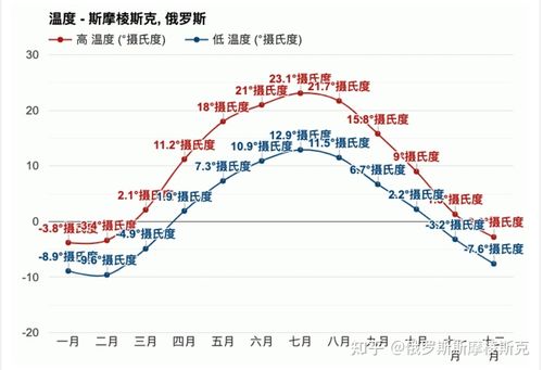 俄罗斯海参崴天气,俄罗斯海参崴天气预报7天-第2张图片-巾百福 俄罗斯海参崴天气,俄罗斯海参崴天气预报7天-第2张图片-巾百福