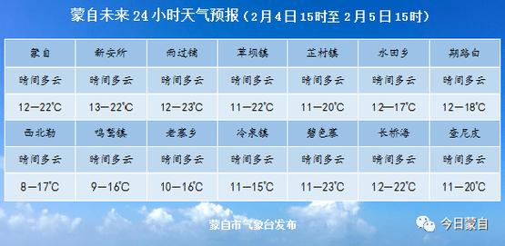 邳州天气预报30天?邳州天气预报30天准确率高?-第3张图片-巾百福 邳州天气预报30天?邳州天气预报30天准确率高?-第3张图片-巾百福