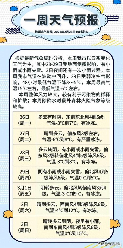 邳州天气预报30天?邳州天气预报30天准确率高?-第4张图片-巾百福 邳州天气预报30天?邳州天气预报30天准确率高?-第4张图片-巾百福