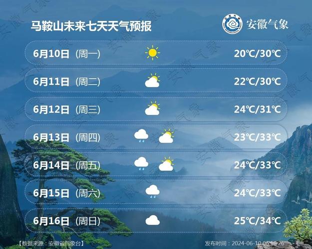 泗洪天气预报一周,泗洪天气预报一周天气情况-第4张图片-巾百福 泗洪天气预报一周,泗洪天气预报一周天气情况-第4张图片-巾百福