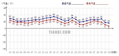 珠海天气15天预报?珠海天气15天预报最新消息?-第3张图片-巾百福 珠海天气15天预报?珠海天气15天预报最新消息?-第3张图片-巾百福