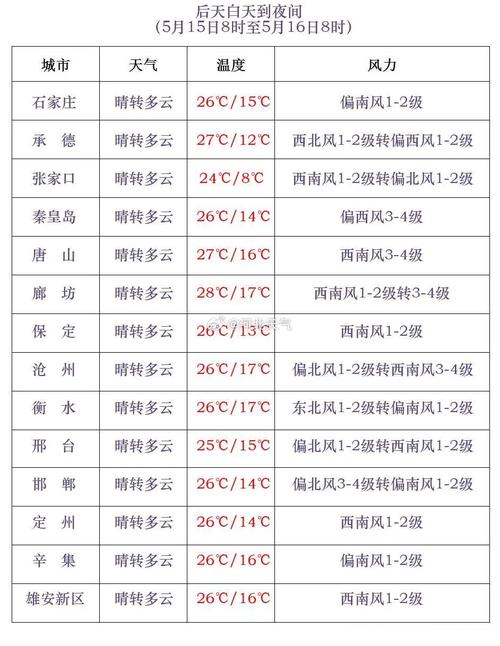 迁安天气预报15天,迁安天气预报15天查询?-第2张图片-巾百福 迁安天气预报15天,迁安天气预报15天查询?-第2张图片-巾百福
