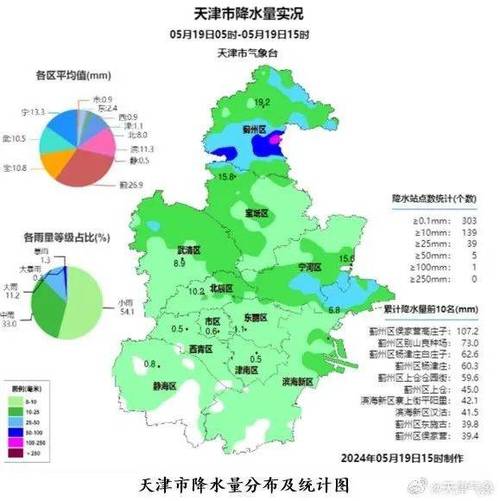 30天内的天气预报,90天天气预报查询-第3张图片-巾百福 30天内的天气预报,90天天气预报查询-第3张图片-巾百福