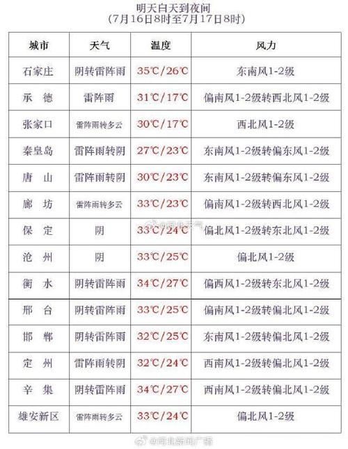 30天内的天气预报,90天天气预报查询-第4张图片-巾百福 30天内的天气预报,90天天气预报查询-第4张图片-巾百福
