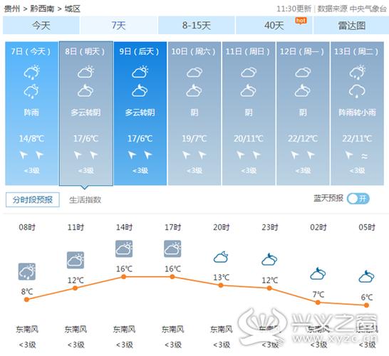 毕节天气15天预报?毕节天气15天预报最新?-第4张图片-巾百福 毕节天气15天预报?毕节天气15天预报最新?-第4张图片-巾百福