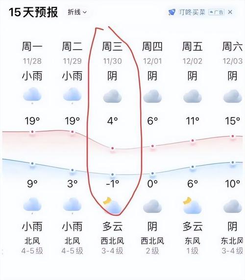 毕节天气15天预报?毕节天气15天预报最新?-第5张图片-巾百福 毕节天气15天预报?毕节天气15天预报最新?-第5张图片-巾百福