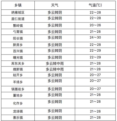 毕节天气15天预报?毕节天气15天预报最新?-第6张图片-巾百福 毕节天气15天预报?毕节天气15天预报最新?-第6张图片-巾百福