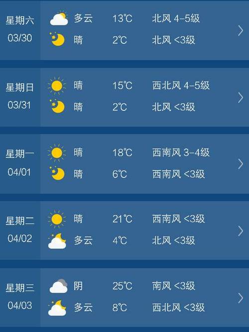 毕节天气15天预报?毕节天气15天预报最新?-第7张图片-巾百福 毕节天气15天预报?毕节天气15天预报最新?-第7张图片-巾百福