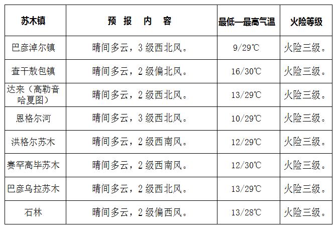 宝坻天气预报一周,天气预报宝坻天气预报-第1张图片-巾百福 宝坻天气预报一周,天气预报宝坻天气预报-第1张图片-巾百福