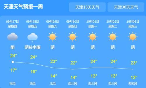 宝坻天气预报一周,天气预报宝坻天气预报-第7张图片-巾百福 宝坻天气预报一周,天气预报宝坻天气预报-第7张图片-巾百福