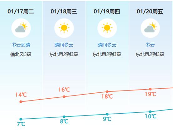 会同天气预报30天,会同天气预报天气?-第3张图片-巾百福 会同天气预报30天,会同天气预报天气?-第3张图片-巾百福