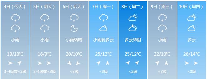 会同天气预报30天,会同天气预报天气?-第6张图片-巾百福 会同天气预报30天,会同天气预报天气?-第6张图片-巾百福