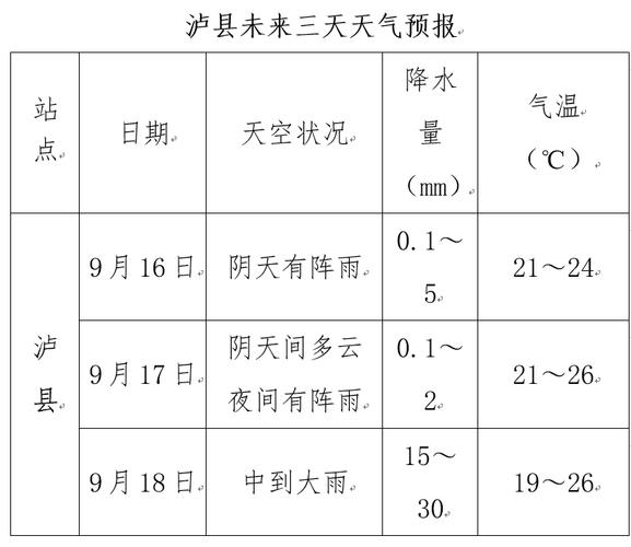 泸县天气预报40天,泸县天气预报一周-第2张图片-巾百福 泸县天气预报40天,泸县天气预报一周-第2张图片-巾百福