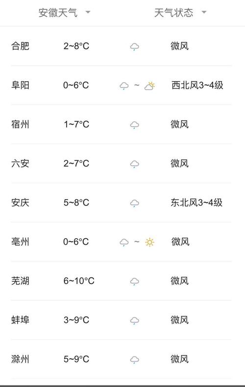 安徽合肥明天天气,安徽合肥明天天气预报会下雨吗-第4张图片-巾百福 安徽合肥明天天气,安徽合肥明天天气预报会下雨吗-第4张图片-巾百福