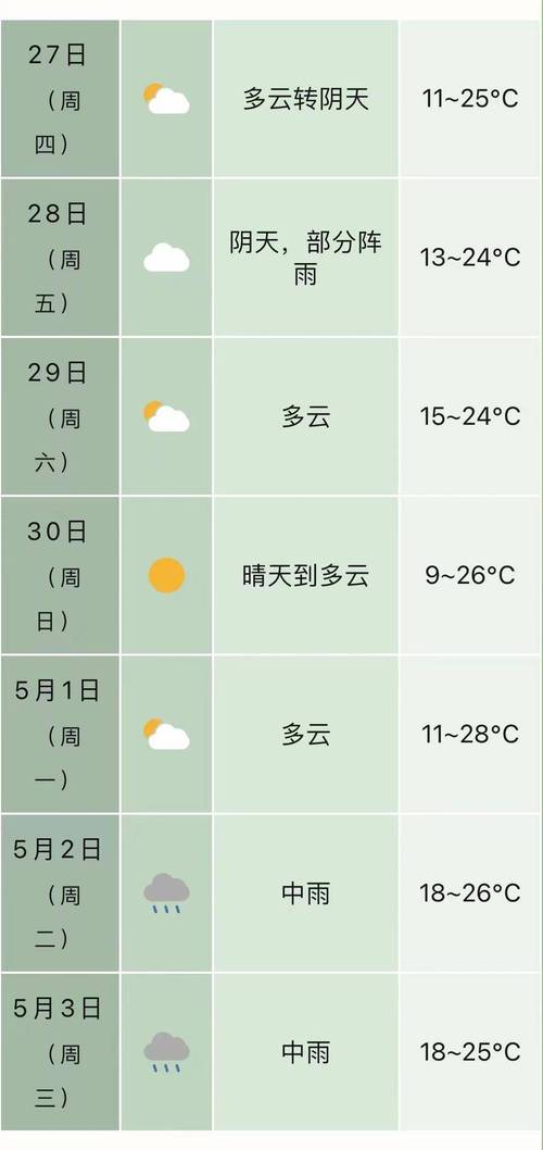 安徽合肥明天天气,安徽合肥明天天气预报会下雨吗-第5张图片-巾百福 安徽合肥明天天气,安徽合肥明天天气预报会下雨吗-第5张图片-巾百福