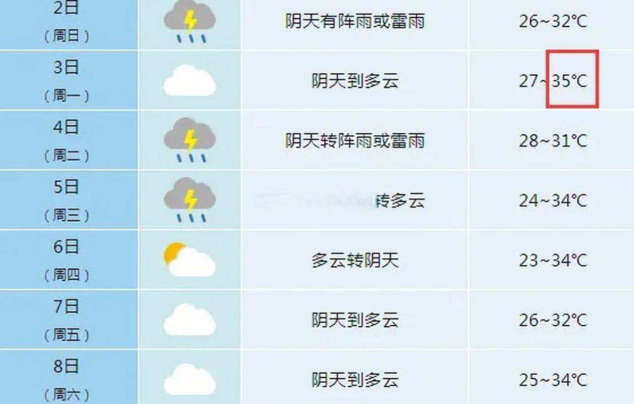 安徽合肥明天天气,安徽合肥明天天气预报会下雨吗-第6张图片-巾百福 安徽合肥明天天气,安徽合肥明天天气预报会下雨吗-第6张图片-巾百福
