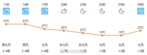 蕲春天气预报30天?蕲春天气预报40天查询?-第3张图片-巾百福 蕲春天气预报30天?蕲春天气预报40天查询?-第3张图片-巾百福