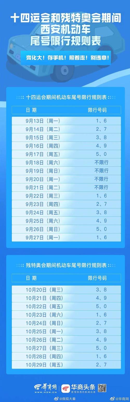 西安限号时间路段?西安限号时间2021?-第6张图片-巾百福 西安限号时间路段?西安限号时间2021?-第6张图片-巾百福