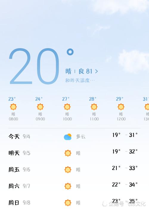 新乡县天气预报一周,新乡县天气预报一周七天-第1张图片-巾百福 新乡县天气预报一周,新乡县天气预报一周七天-第1张图片-巾百福