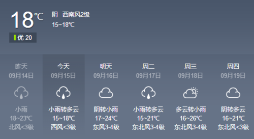 新乡县天气预报一周,新乡县天气预报一周七天-第3张图片-巾百福 新乡县天气预报一周,新乡县天气预报一周七天-第3张图片-巾百福