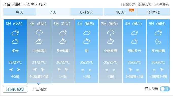衢州天气预报7天?衢州天气预报7天准确一览表?-第6张图片-巾百福 衢州天气预报7天?衢州天气预报7天准确一览表?-第6张图片-巾百福