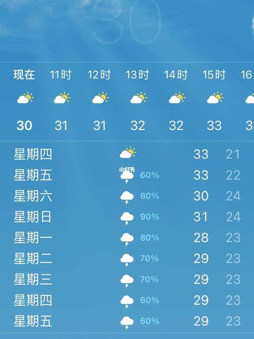 最近半个月天气预报,上一周的天气情况回顾?-第2张图片-巾百福 最近半个月天气预报,上一周的天气情况回顾?-第2张图片-巾百福