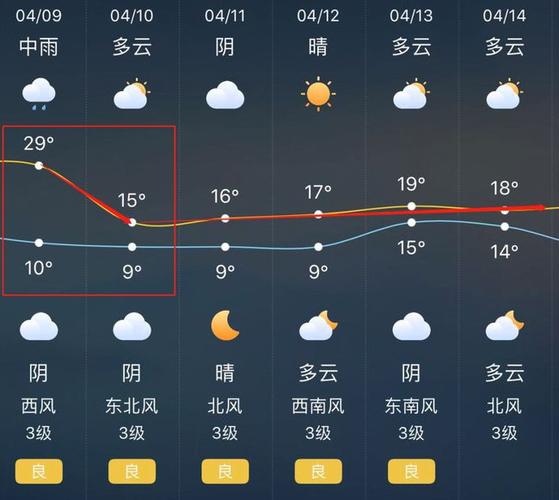 最近半个月天气预报,上一周的天气情况回顾?-第1张图片-巾百福 最近半个月天气预报,上一周的天气情况回顾?-第1张图片-巾百福