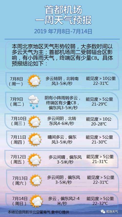 最近半个月天气预报,上一周的天气情况回顾?-第6张图片-巾百福 最近半个月天气预报,上一周的天气情况回顾?-第6张图片-巾百福
