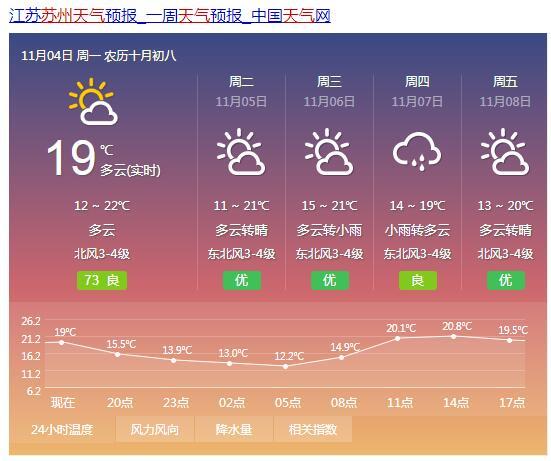 苏州实时天气预报?苏州实时天气预报精确到几点?-第3张图片-巾百福 苏州实时天气预报?苏州实时天气预报精确到几点?-第3张图片-巾百福