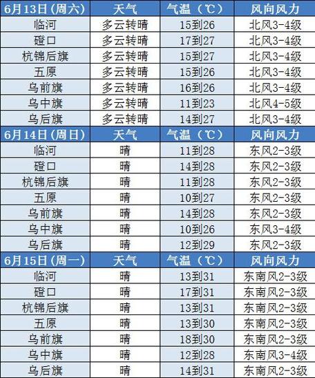 赤峰天气40天查询,赤峰天气20天查询?-第1张图片-巾百福 赤峰天气40天查询,赤峰天气20天查询?-第1张图片-巾百福