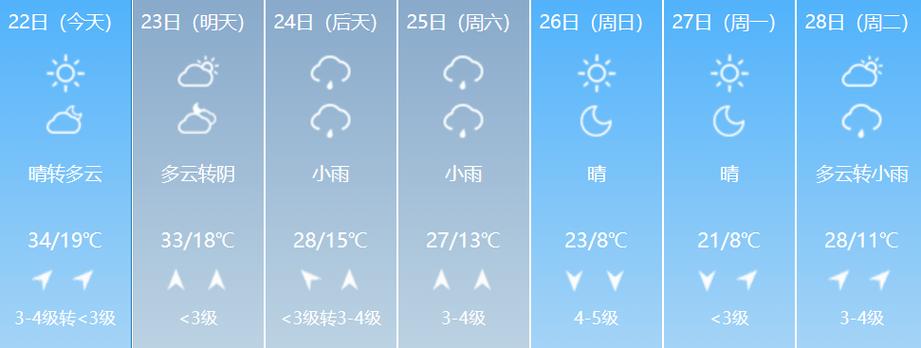 赤峰天气40天查询,赤峰天气20天查询?-第2张图片-巾百福 赤峰天气40天查询,赤峰天气20天查询?-第2张图片-巾百福