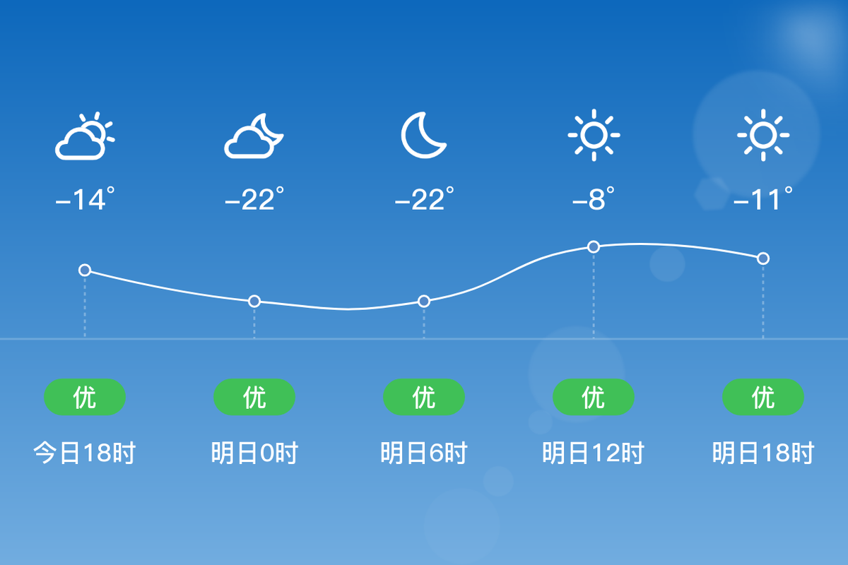 赤峰天气40天查询,赤峰天气20天查询?-第3张图片-巾百福 赤峰天气40天查询,赤峰天气20天查询?-第3张图片-巾百福