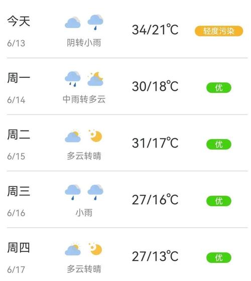 赤峰天气40天查询,赤峰天气20天查询?-第4张图片-巾百福 赤峰天气40天查询,赤峰天气20天查询?-第4张图片-巾百福