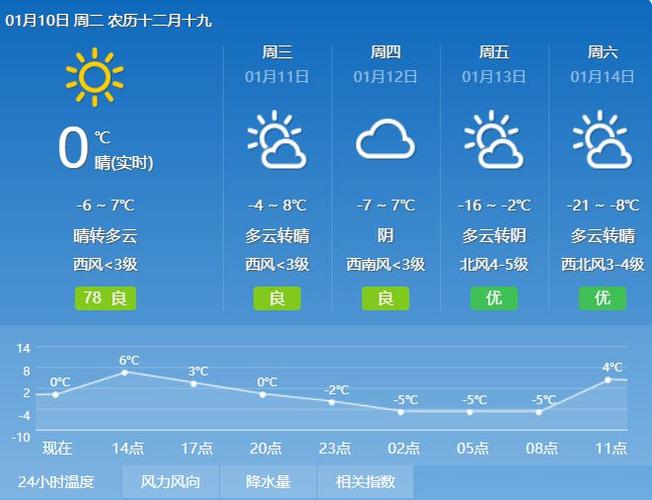 赤峰天气40天查询,赤峰天气20天查询?-第6张图片-巾百福 赤峰天气40天查询,赤峰天气20天查询?-第6张图片-巾百福