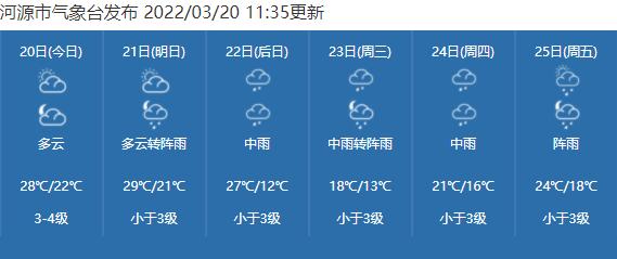 浙江萧山天气预报,浙江萧山天气预报7天准确吗-第2张图片-巾百福 浙江萧山天气预报,浙江萧山天气预报7天准确吗-第2张图片-巾百福
