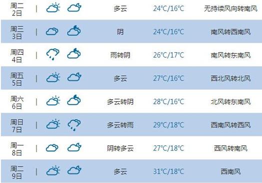 浙江萧山天气预报,浙江萧山天气预报7天准确吗-第3张图片-巾百福 浙江萧山天气预报,浙江萧山天气预报7天准确吗-第3张图片-巾百福