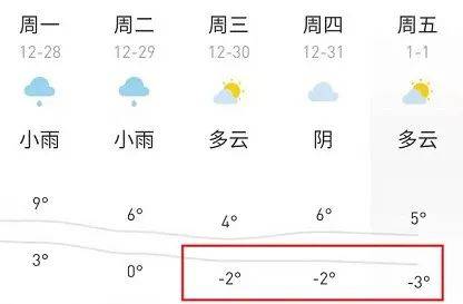 浙江萧山天气预报,浙江萧山天气预报7天准确吗-第4张图片-巾百福 浙江萧山天气预报,浙江萧山天气预报7天准确吗-第4张图片-巾百福