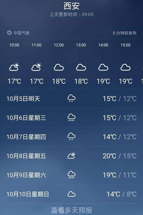 浙江萧山天气预报,浙江萧山天气预报7天准确吗-第5张图片-巾百福 浙江萧山天气预报,浙江萧山天气预报7天准确吗-第5张图片-巾百福