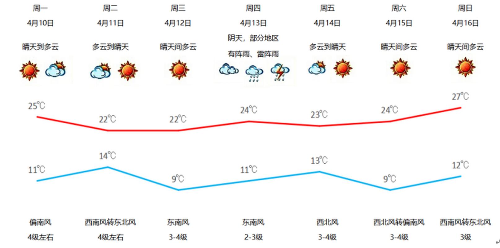 宝丰县天气预报小时,宝丰县天气预报30天-第5张图片-巾百福 宝丰县天气预报小时,宝丰县天气预报30天-第5张图片-巾百福