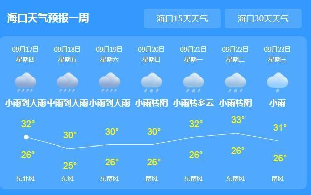 建宁天气预报15天,建宁天气预报15天天气预报墨迹天气预报?-第1张图片-巾百福 建宁天气预报15天,建宁天气预报15天天气预报墨迹天气预报?-第1张图片-巾百福