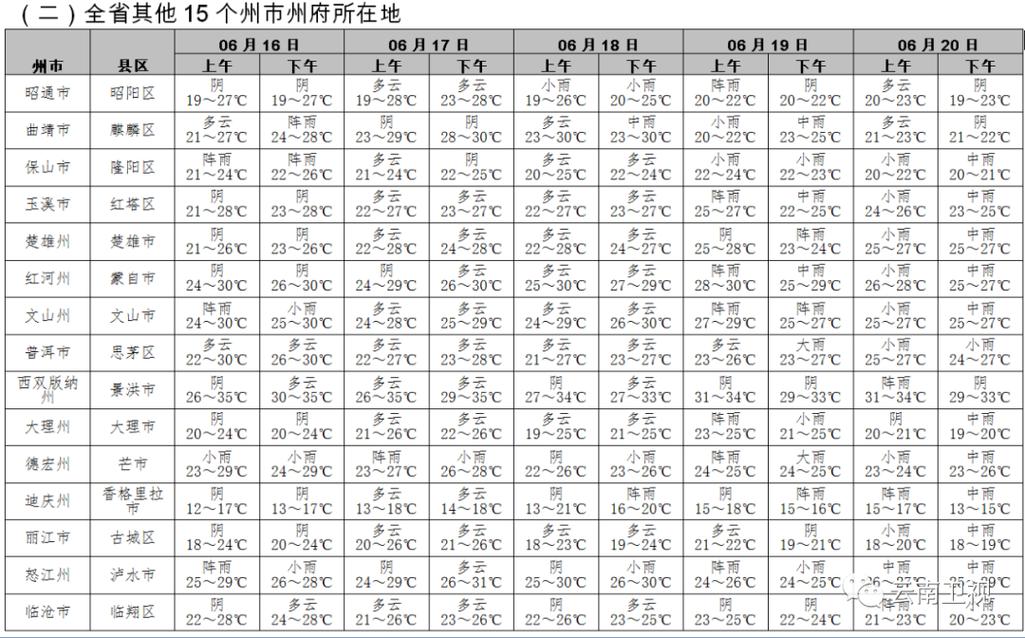 建宁天气预报15天,建宁天气预报15天天气预报墨迹天气预报?-第3张图片-巾百福 建宁天气预报15天,建宁天气预报15天天气预报墨迹天气预报?-第3张图片-巾百福