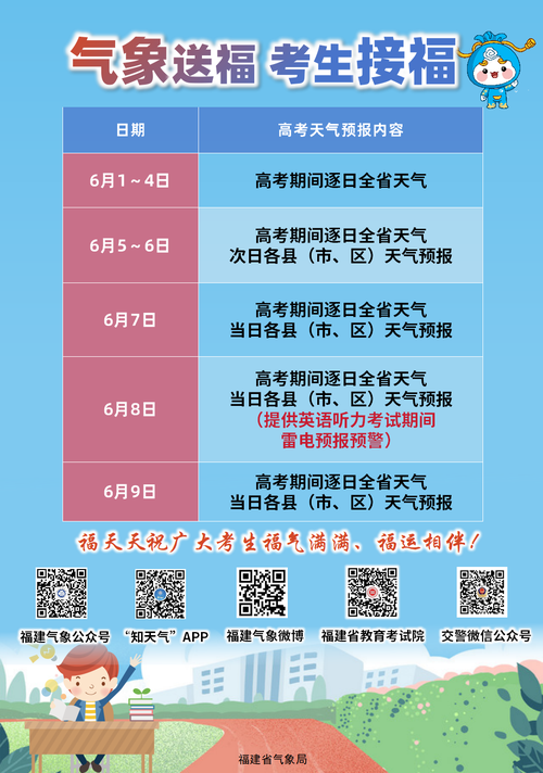 建宁天气预报15天,建宁天气预报15天天气预报墨迹天气预报?-第4张图片-巾百福 建宁天气预报15天,建宁天气预报15天天气预报墨迹天气预报?-第4张图片-巾百福