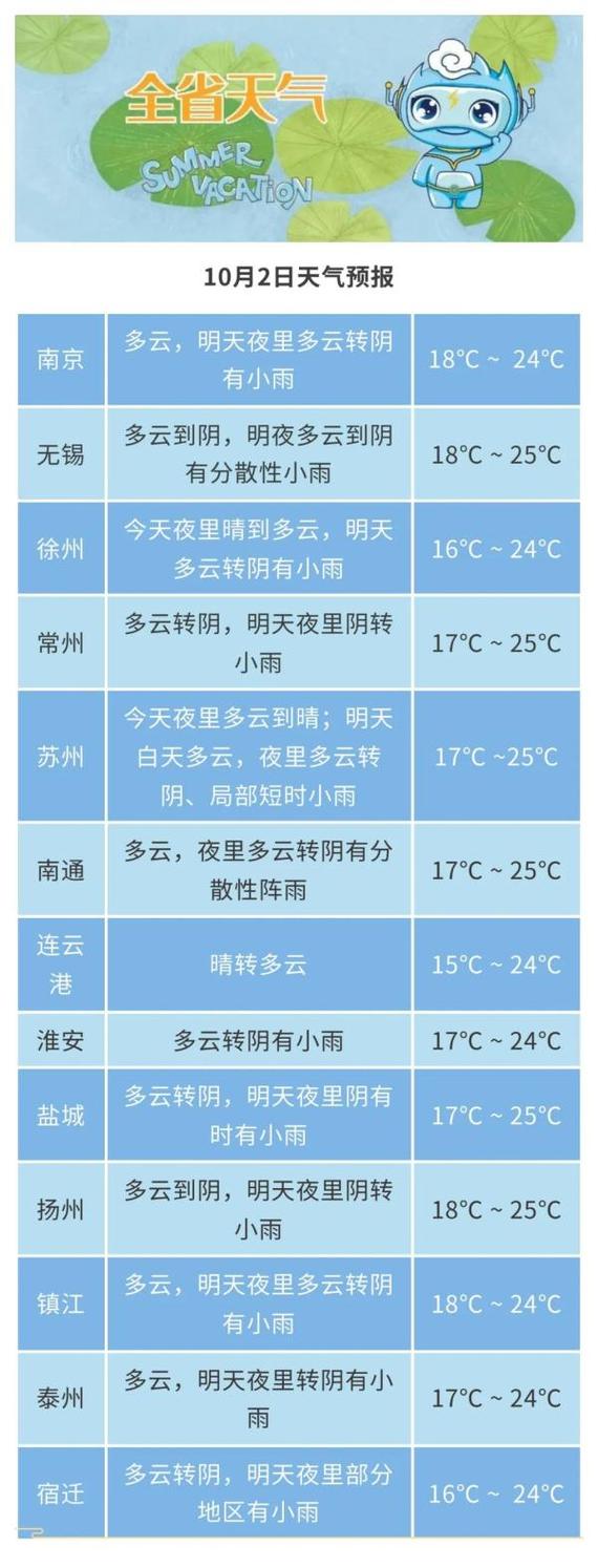 滁州市天气预报7天,滁州市天气预报7天查询结果?-第3张图片-巾百福 滁州市天气预报7天,滁州市天气预报7天查询结果?-第3张图片-巾百福