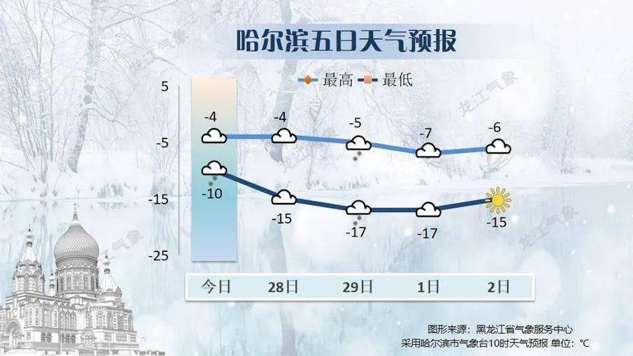 黑河天气预报10天?黑河天气预报10天查询结果?-第3张图片-巾百福 黑河天气预报10天?黑河天气预报10天查询结果?-第3张图片-巾百福