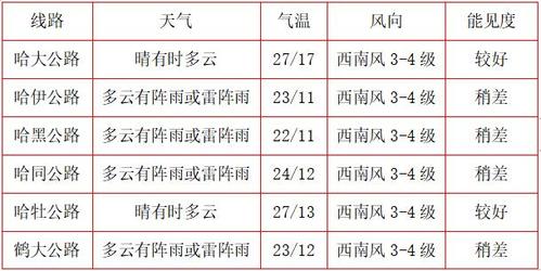 黑河天气预报10天?黑河天气预报10天查询结果?-第4张图片-巾百福 黑河天气预报10天?黑河天气预报10天查询结果?-第4张图片-巾百福