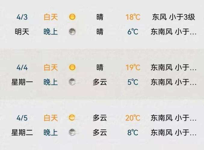 黑河天气预报10天?黑河天气预报10天查询结果?-第5张图片-巾百福 黑河天气预报10天?黑河天气预报10天查询结果?-第5张图片-巾百福