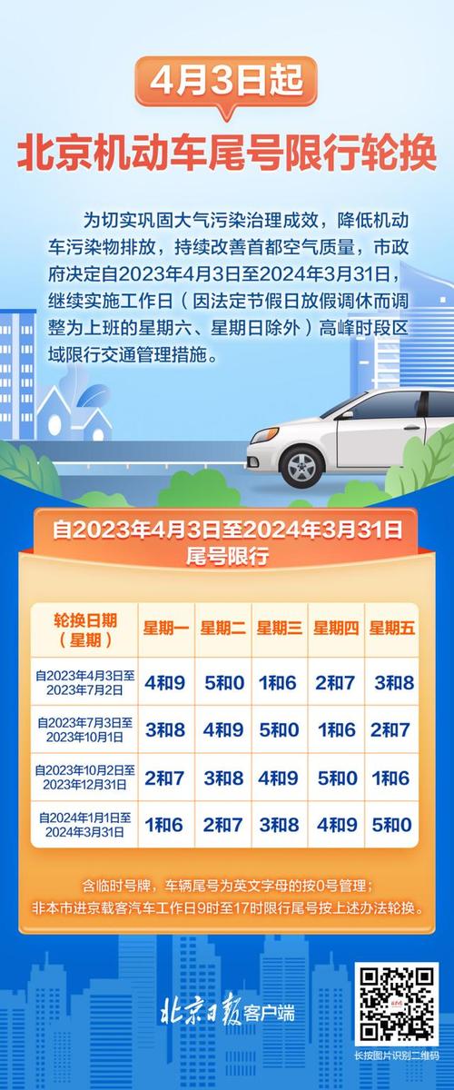 天津限号提醒公众号,天津限号通知在哪里通知?-第4张图片-巾百福 天津限号提醒公众号,天津限号通知在哪里通知?-第4张图片-巾百福